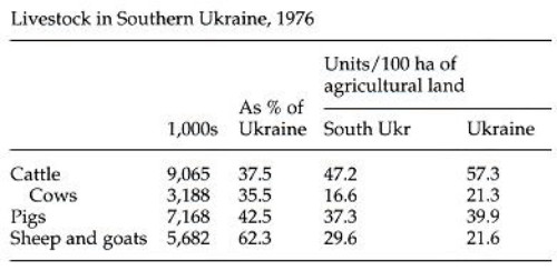 Image from entry Southern Ukraine Table9 in the Internet Encyclopedia of Ukraine
